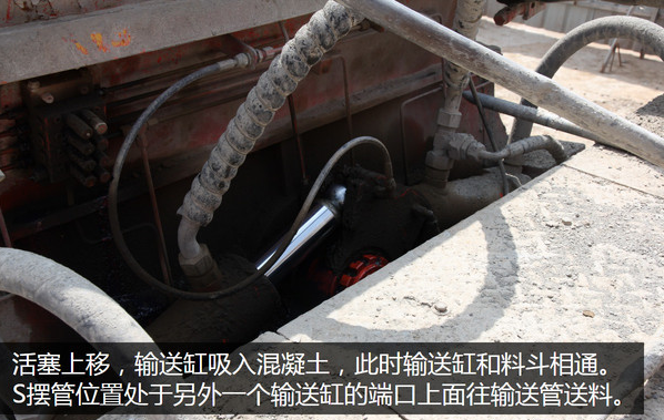 泵車、混凝土泵、混凝土