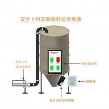 混凝土攪拌站地磅系統，攪拌站ERP管理系統，商砼站思偉軟件系統