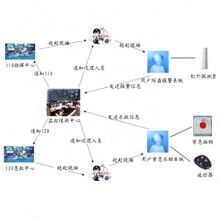 學校一鍵式報警系統